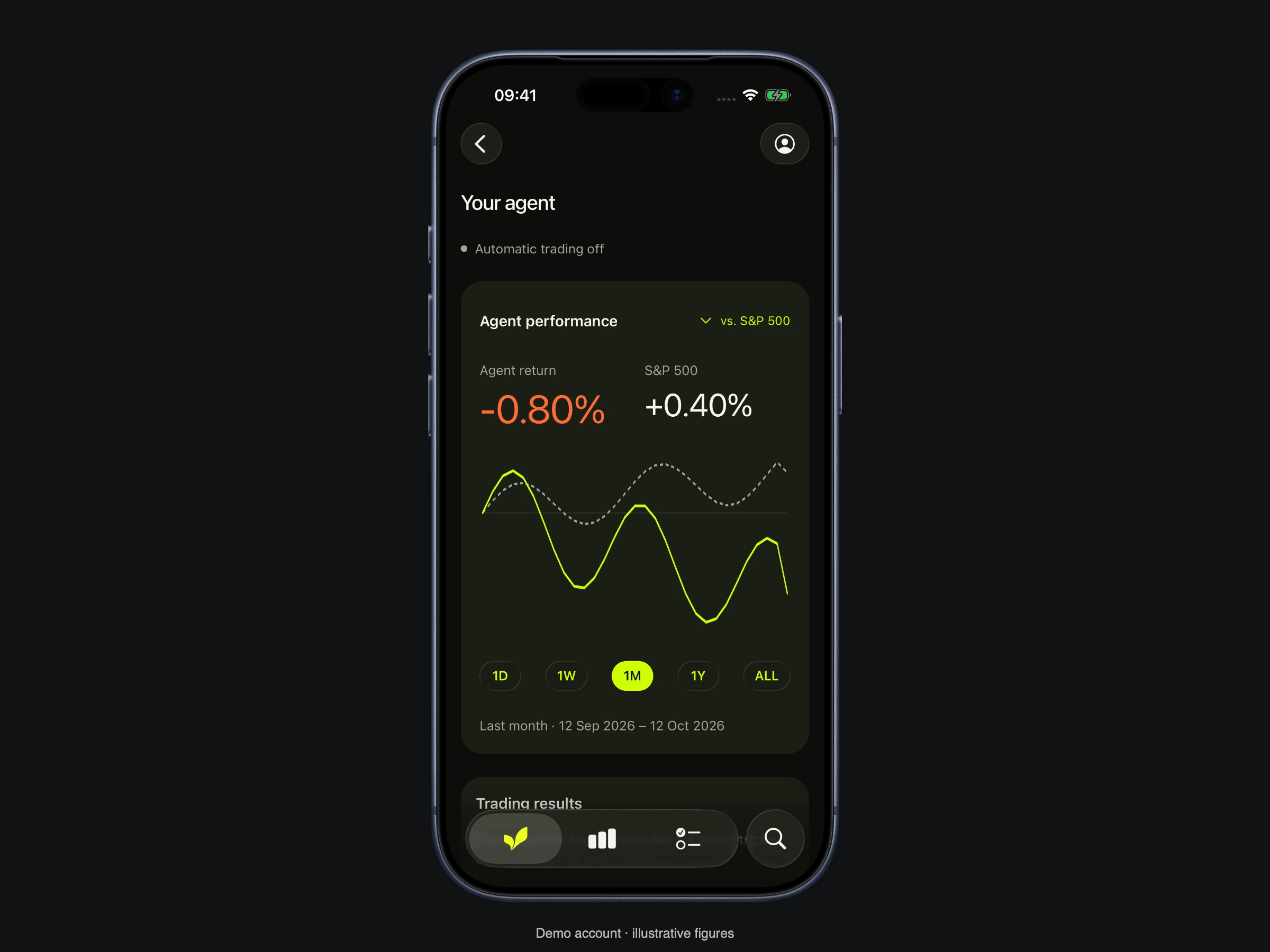 Wellth’s agent page with a benchmark comparison and trading results from an illustrative demo account.